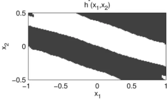 Fig. 2. Optimal policy for the double integrator. Black corresponds to the action − 0.1, and white corresponds to + 0.1.