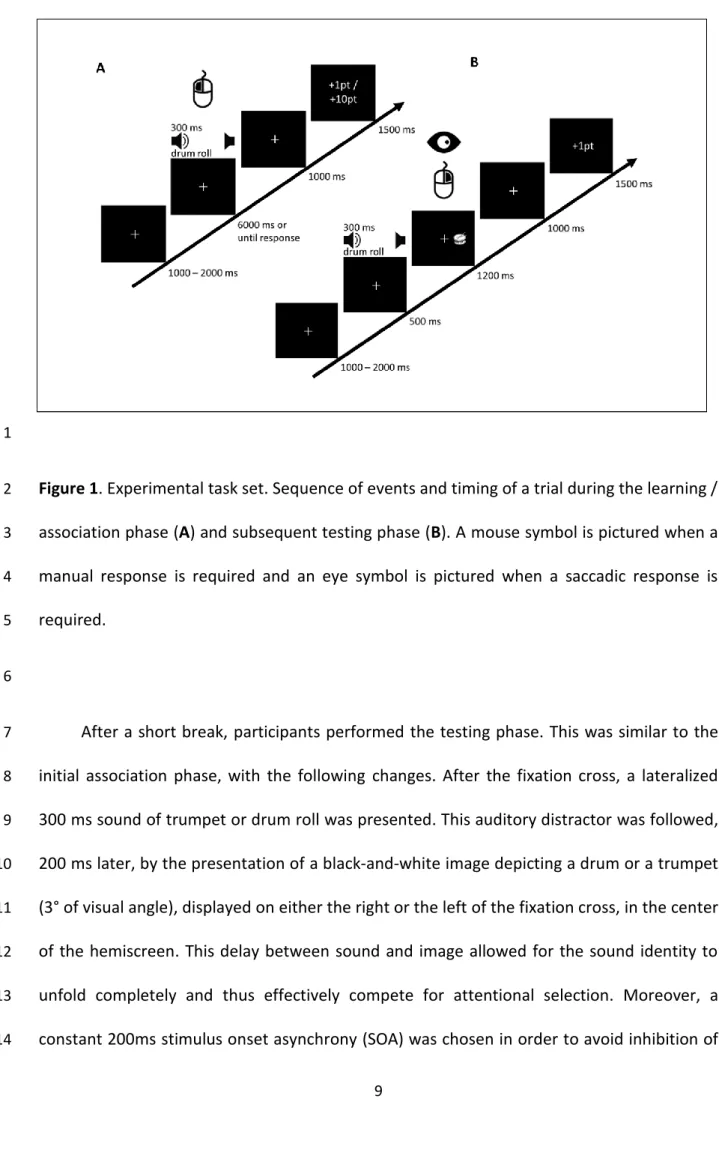 Figure 1. Experimental task set. Sequence of events and timing of a trial during the learning / 2 