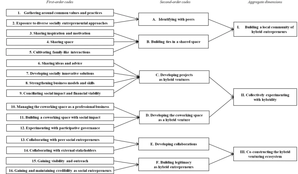 Figure 1 – Data structure 