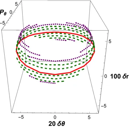 FIG. 1.  Active phase space graphic for a low value of P R*  (i.e.,  P R