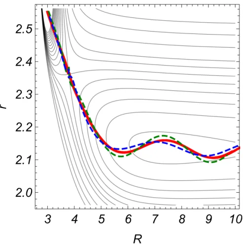 FIG. 4. Reactive trajectories projected on the contour diagram of the potential energy surface  of a collinear TS when  P R