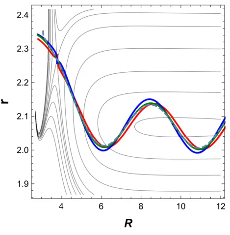 FIG. 10: Reactive trajectories projected on the contour diagram of the potential energy surface  of a T-shaped TS when  P R