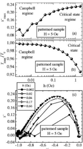 Figure 2 also shows the critical current density J共T兲 共red curve兲 obtained from the scaling procedure described in Ref.