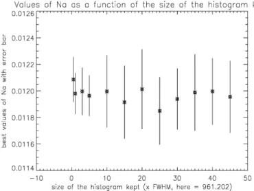 Figure 4.24 – Meilleur estimateur du null astrophysique en fonction de la taille de l’histogramme conservée.