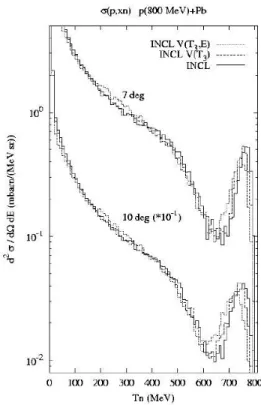 Fig. 1. Neutron production cross-section at two angles for  p(800   MeV)   +   208 Pb   reactions