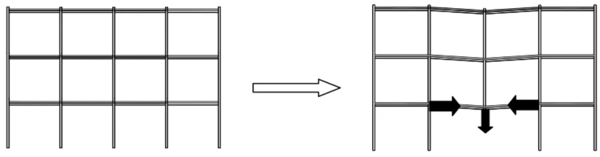 Figure 22. Loss of a column in a frame 