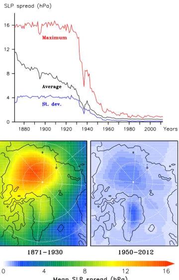 Figure 3. Top: the average SLP spread and its standard deviation are calculated as the seasonal (JJA) average 20CRv2 spread and its standard deviation over the oceanic pixels of our domain