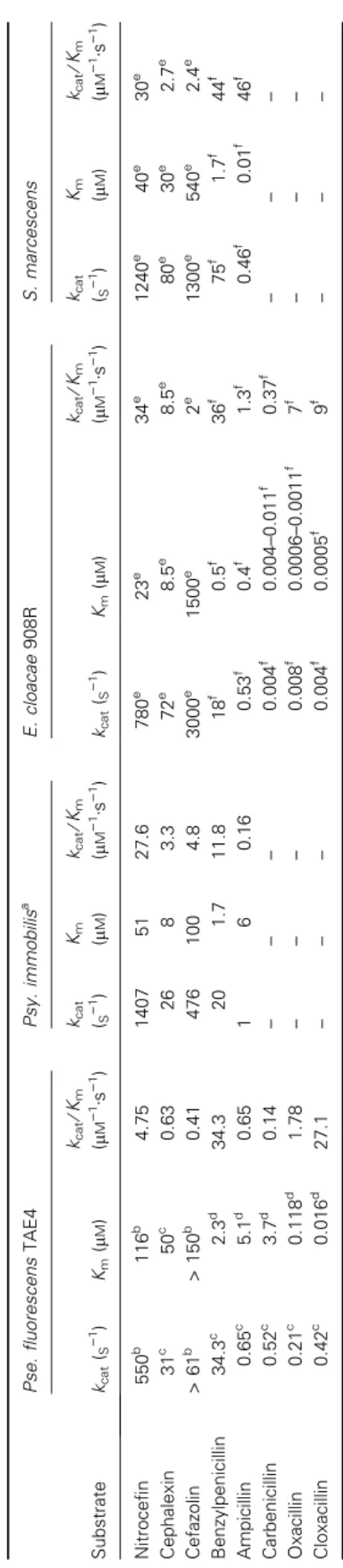 Table 2. Thermal denaturation rate constant, k d (s )1 ), determined by fluorescence. ND, not determined.