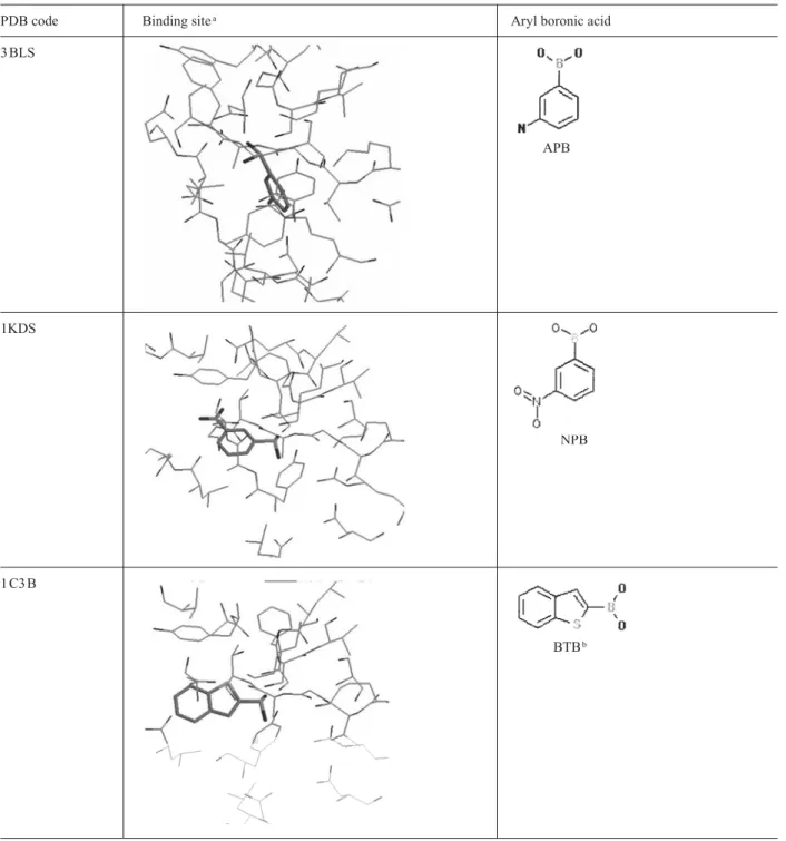 Figure 5. Results of the Relibase search for structures of complexes with aryl boronic acids