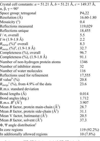 Table 1. X-ray data and final refinement statistics 