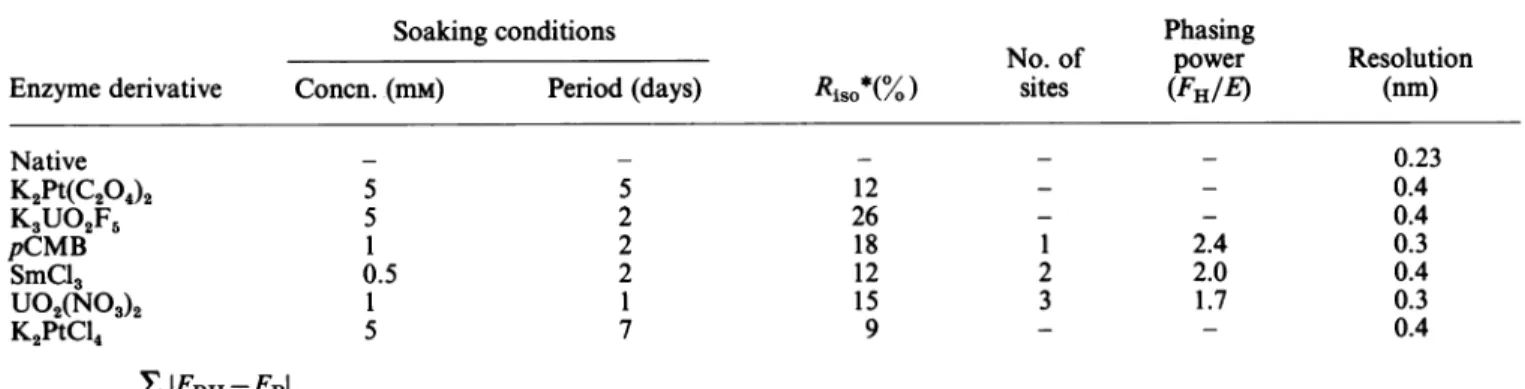 Table 1. Data-collection and phasing parameters Abbreviation: pCMB, p-chloromercuribenzoate.