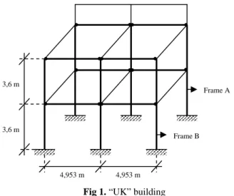Fig 2. Applied loading 