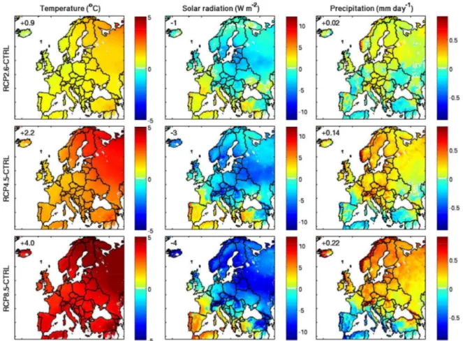 Figure 8. Absolute difference between the projected future and control simulations for temperature, surface shortwave radiation, and pre- pre-cipitation averaged over 2070–2099 following different RCP scenarios