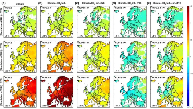 Figure 9. Relative differences in isoprene emissions between the control ALARO simulation (CTRL) and the three RCP scenarios consid- consid-ering the effect of (a) climate (first column), (b) climate and CO 2 fertilization (second column), (c) climate and 