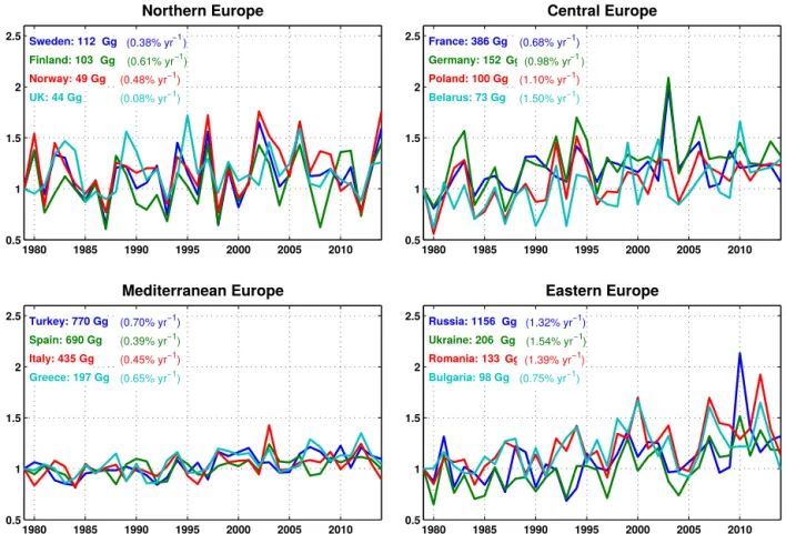 Figure 4. Annual isoprene emissions normalized to the emission in 1979 for 16 European countries