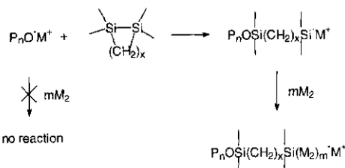Figure 4 Use of cyclosila derivatives as reactivity amplifiers for the macromolecular engineering of new copolymers: reaction scheme