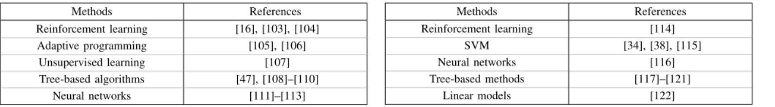 TABLE IV