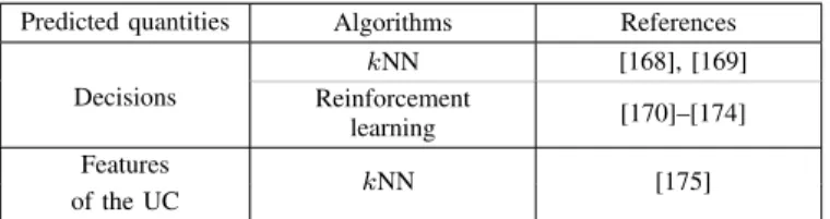 TABLE VIII