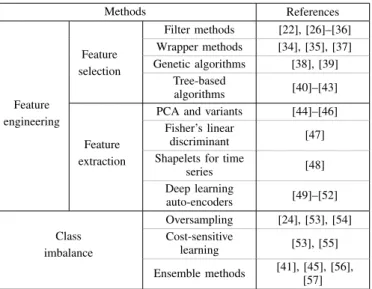 TABLE II