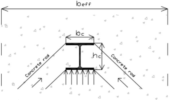 Fig. 3. Plane view of the slab in the vicinity of the joint - development of concrete rods in  compression under sagging moment 