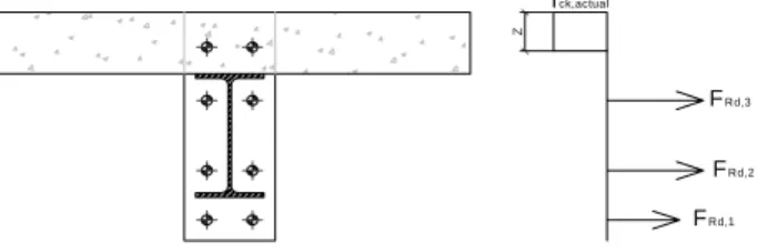 Fig. 4. Height of the concrete to be considered in the characterisation of the new component  The Liew approach is here preferred as it more closely represents the reality observed during  experimental tests [2]