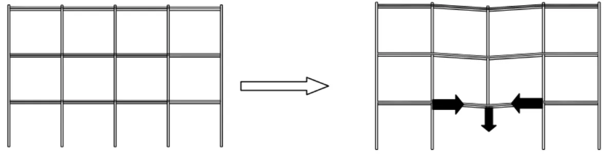 Fig. 7. Loss of a column in a frame 