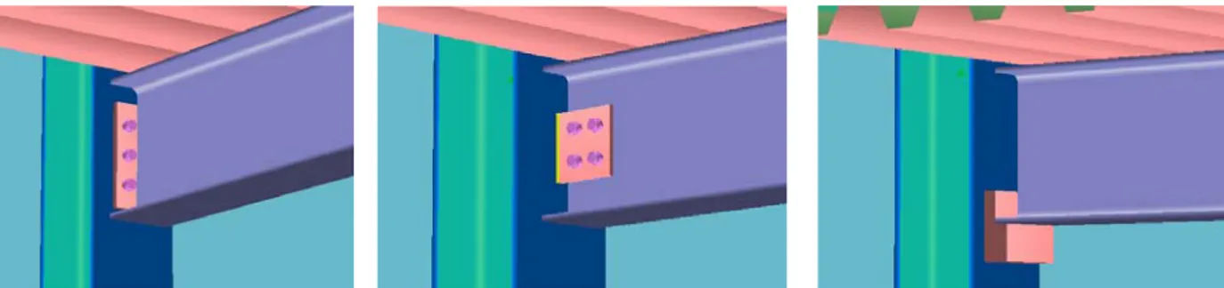 Fig. 5. Example of connection types in the CoP ArcelorMittal edition 