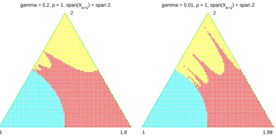 Fig. 4.1. Basins of attraction for RSQR, GRQI, and NG (n = 3, p = 1). The three vertices correspond to the three eigenspaces