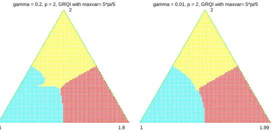 Fig. 5.1. Basins of attraction for GRQI with limited steps (section 5.1) in the case p = 2, n = 3