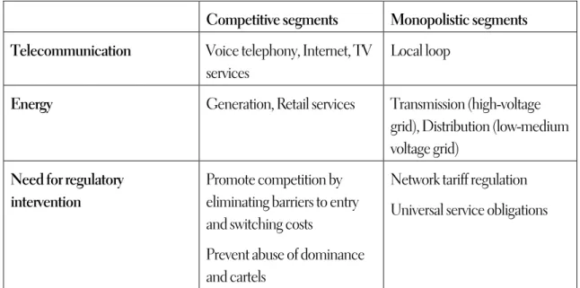 Table 1: Competitive and monopolistic segments 