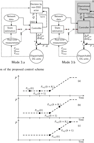 Figure 2. Contexts of application of the proposed control scheme