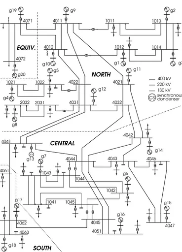 Fig. 2. One-line diagram of Nordic32 test system.