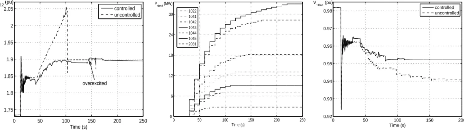 Fig. 6. Case 1: field current of g12 with and without the proposed controller.