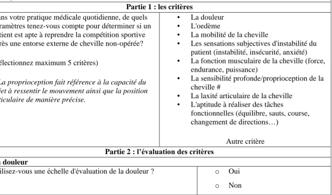 Table A.1. French Survey 