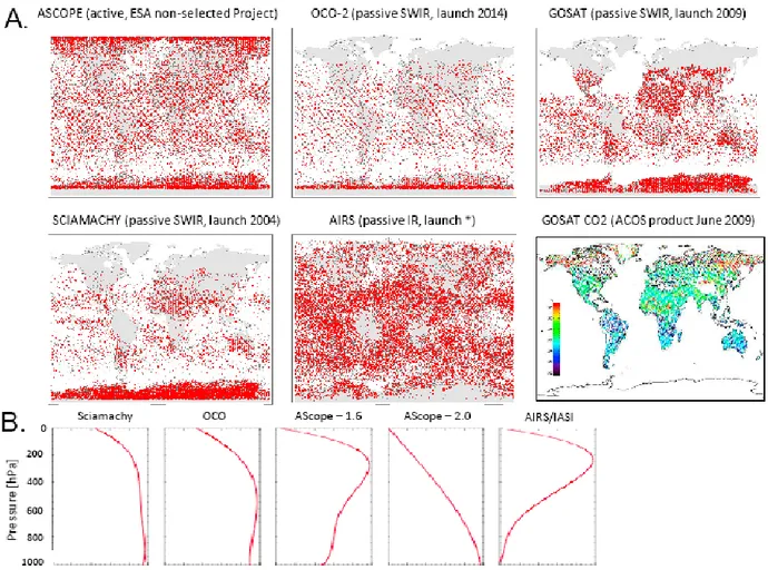 Fig. 4. A. Spatial sampling of the atmosphere by different satellite instruments ASCOPE (an 3 