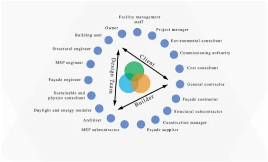 Fig.  2. Generic stakeholders  for an AF. 