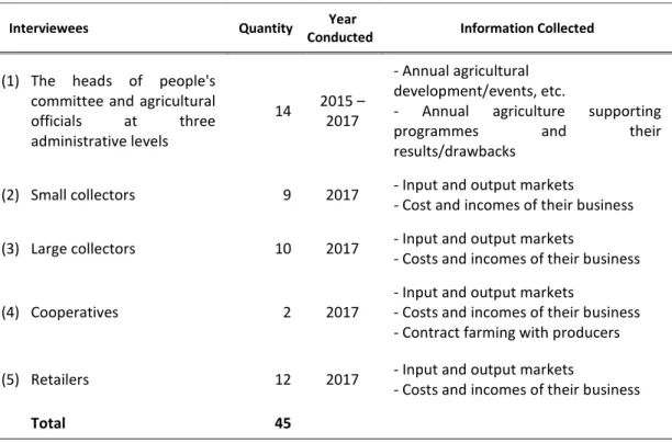 Table 3.2: Number of Other Actors Selected for the In-depth Interviews 