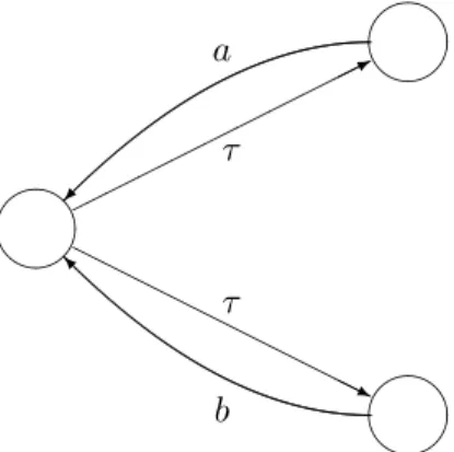 Figure 1: A transition system.