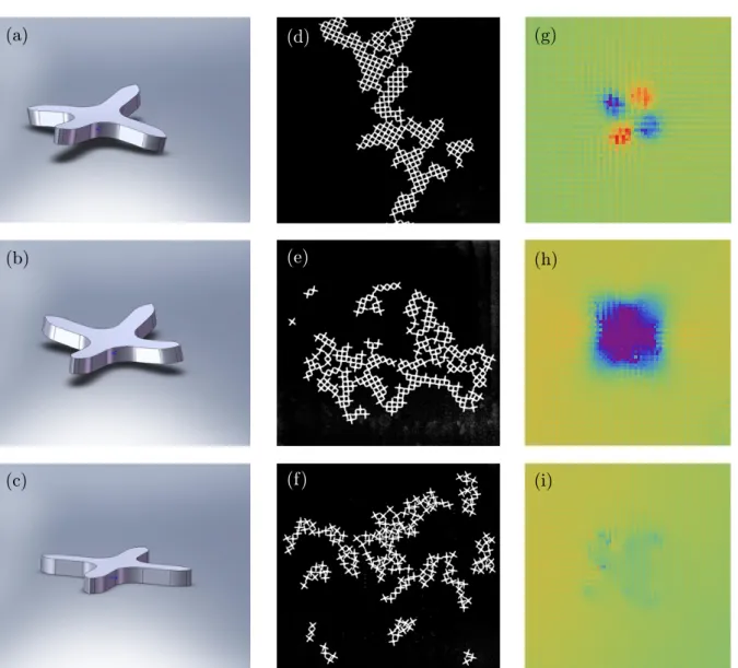 Figure 2. Left column presents three shapes of floating bodies: (a) opposite curvature for successive branches and (b) branches with a similar positive curvature and (c) planar object as a reference