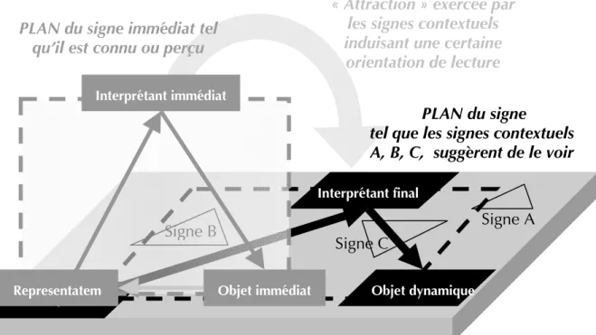 figure ci-dessous). 