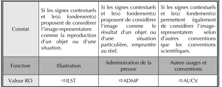 Tableau 8. Critères « resserrés » de la relation à l’objet 
