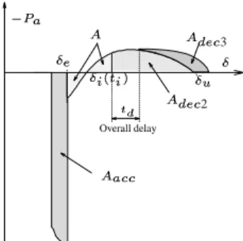 Figure 2 - Principle of emergency control