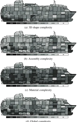Figure 4: Complexity of a cruise ship