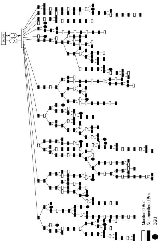 Figure 1.5: 328-bus YLPIC test system: Network topology and measurement allocation