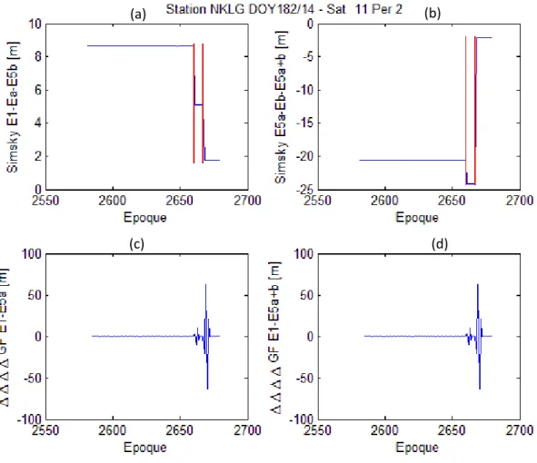 Figure 6: Algorithm graphical output 