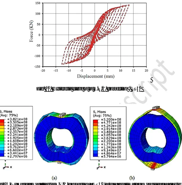 Fig. 12. Hysteresis curve of of S.R.C. connection - ST52 