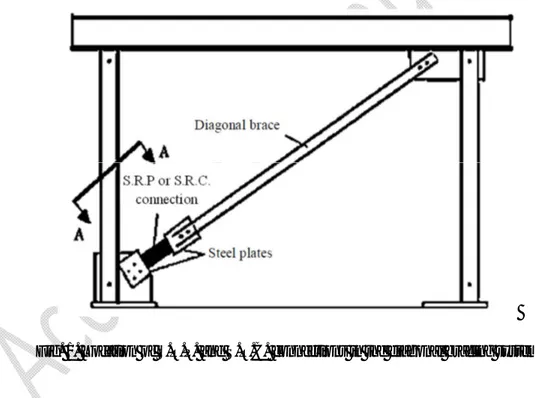 Fig. 1. Location of S.R.P. and S.R.C. connections in the diagonal bracing system 