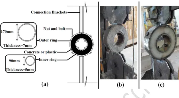 Fig. 2. Geometric details of S.R.C. and S.R.P. connections (a); Configuration of S.R.P