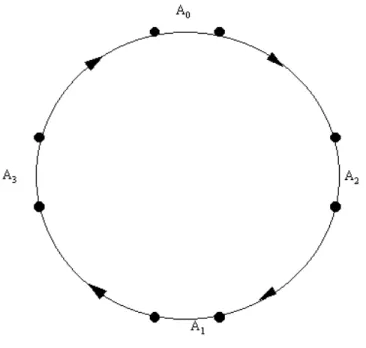 Figure 3: cycle time computation graph, robot travel time