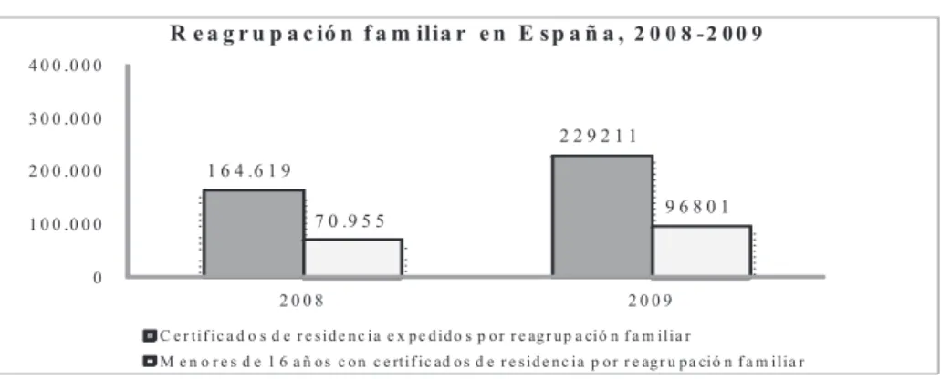 Gráfico 8.  Extranjeros con certificado de registro o tarjeta de residencia en vigor  expedidos por reagrupación familiar, 2008-2009
